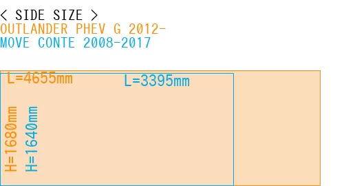 #OUTLANDER PHEV G 2012- + MOVE CONTE 2008-2017